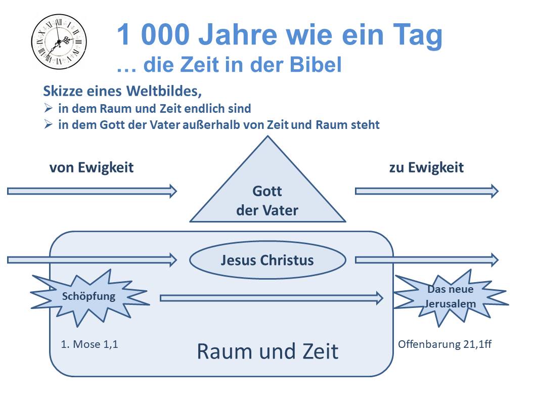 Folie wird nicht angezeigt: EuerGott/Vortrag-Zeit/Folie17.JPG