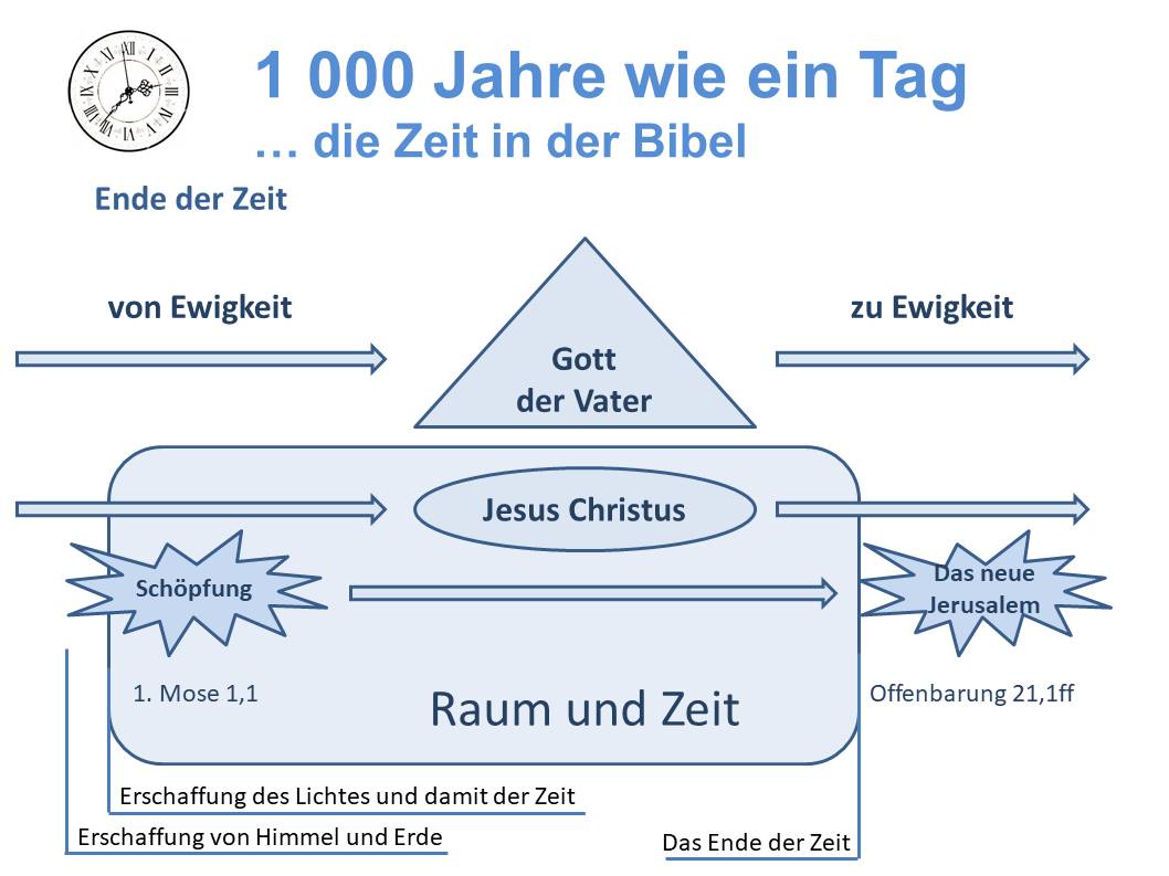 Folie wird nicht angezeigt: EuerGott/Vortrag-Zeit/Folie34.JPG