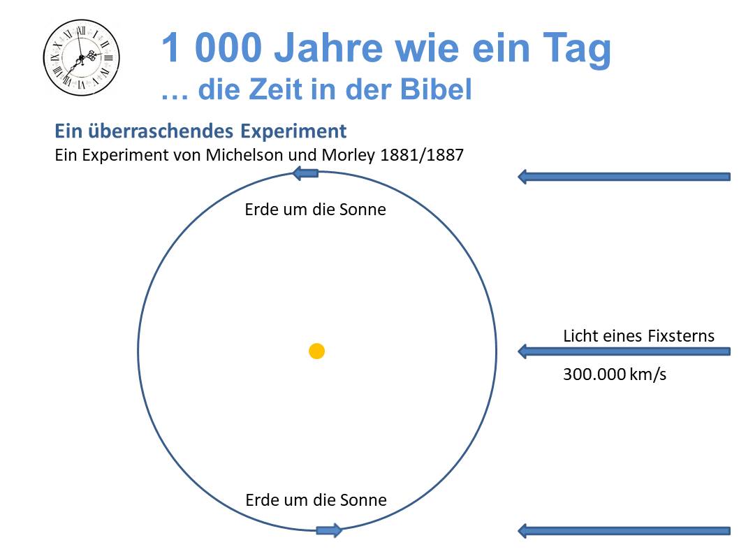 Folie wird nicht angezeigt: EuerGott/Vortrag-Zeit/Folie8.JPG