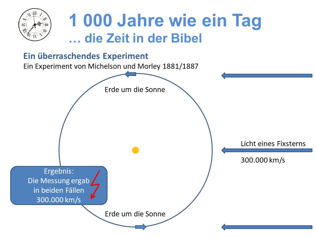 Folie wird nicht angezeigt: EuerGott/Vortrag-Zeit/Folie9.JPG