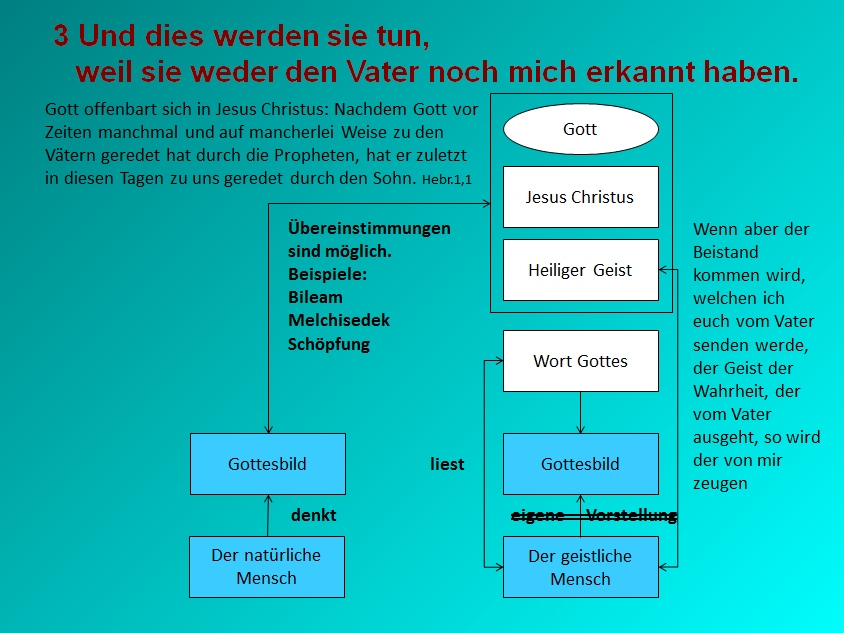 Folie wird nicht angezeigt: PredJoh016001/Predigt-Praesentation/Folie08.jpg