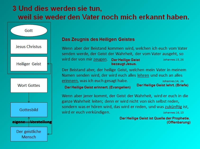 Folie wird nicht angezeigt: PredJoh016001/Predigt-Praesentation/Folie09.jpg